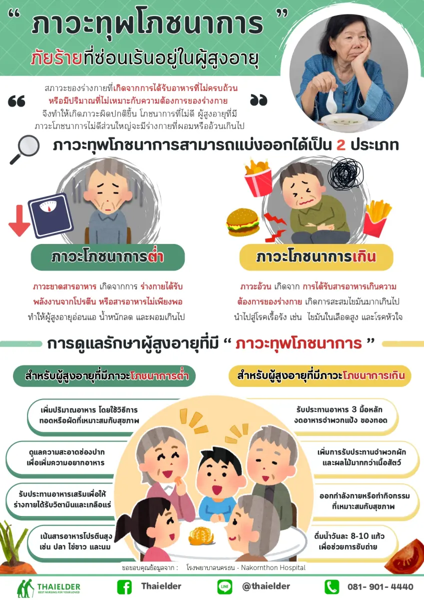 “ ภาวะทุพโภชนาการ ” ภัยร้ายที่ซ่อนเร้นอยู่ในผู้สูงอายุ